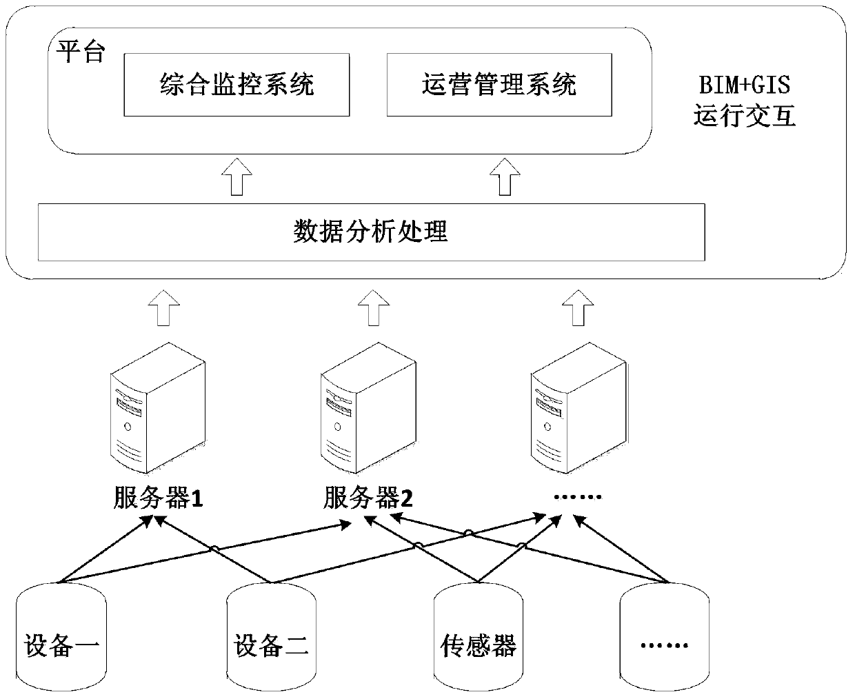 Comprehensive pipe gallery operation management monitoring platform interaction system based on BIM and GIS