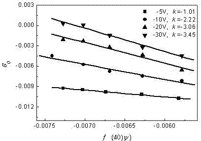 Preparation method of high-residual internal stress Ni-Mn-Ga magnetically-driven memory alloy film