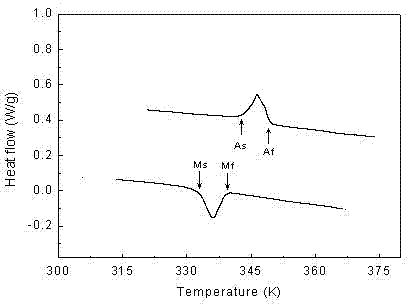 Preparation method of high-residual internal stress Ni-Mn-Ga magnetically-driven memory alloy film