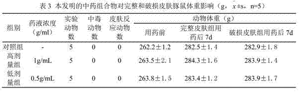 A kind of traditional Chinese medicine composition for preventing and treating milk cow recessive mastitis and preparation method thereof