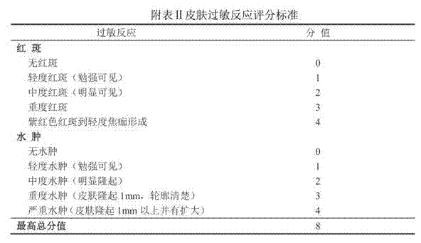 A kind of traditional Chinese medicine composition for preventing and treating milk cow recessive mastitis and preparation method thereof