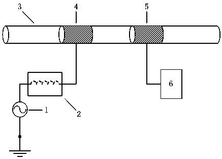 Capacitive coupling type non-contact electric conductance measurement device and method based on virtual inductor