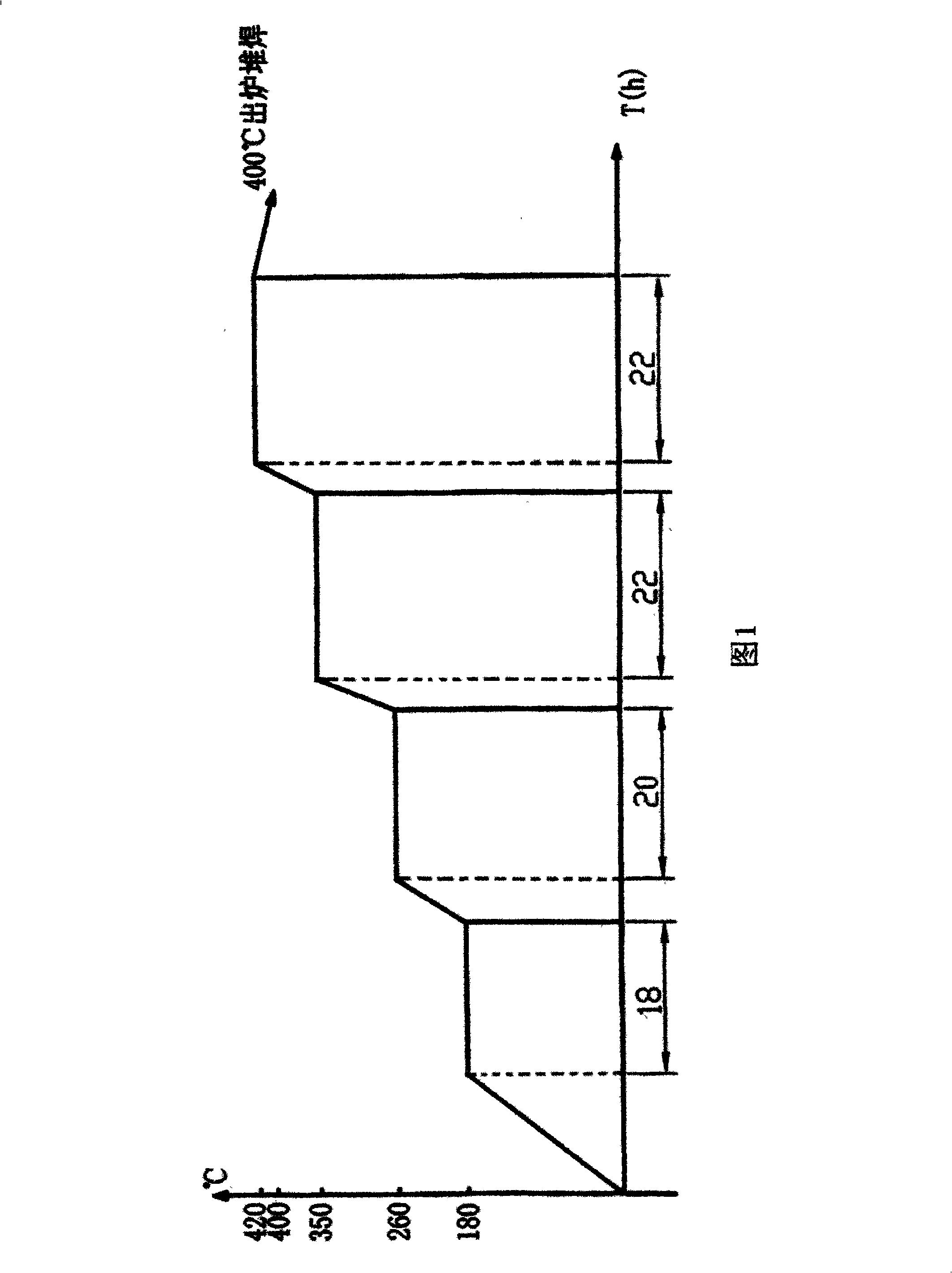 Renovation technique for phi2100í3400mm wrought steel support roll