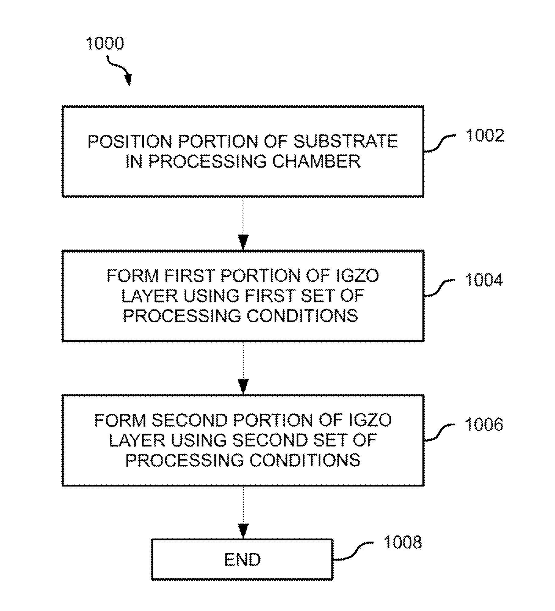 IGZO with Intra-Layer Variations and Methods for Forming the Same