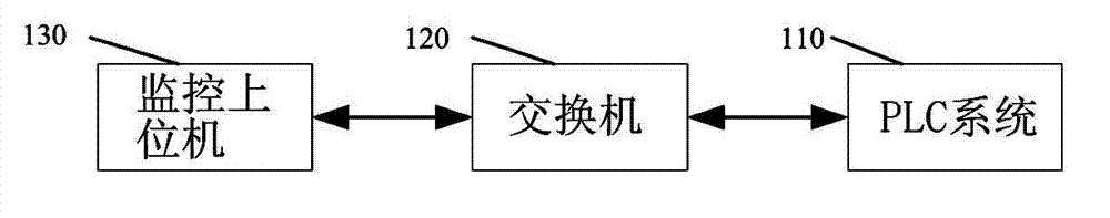 Monitoring system used for blast furnace winding engine system and monitoring method thereof