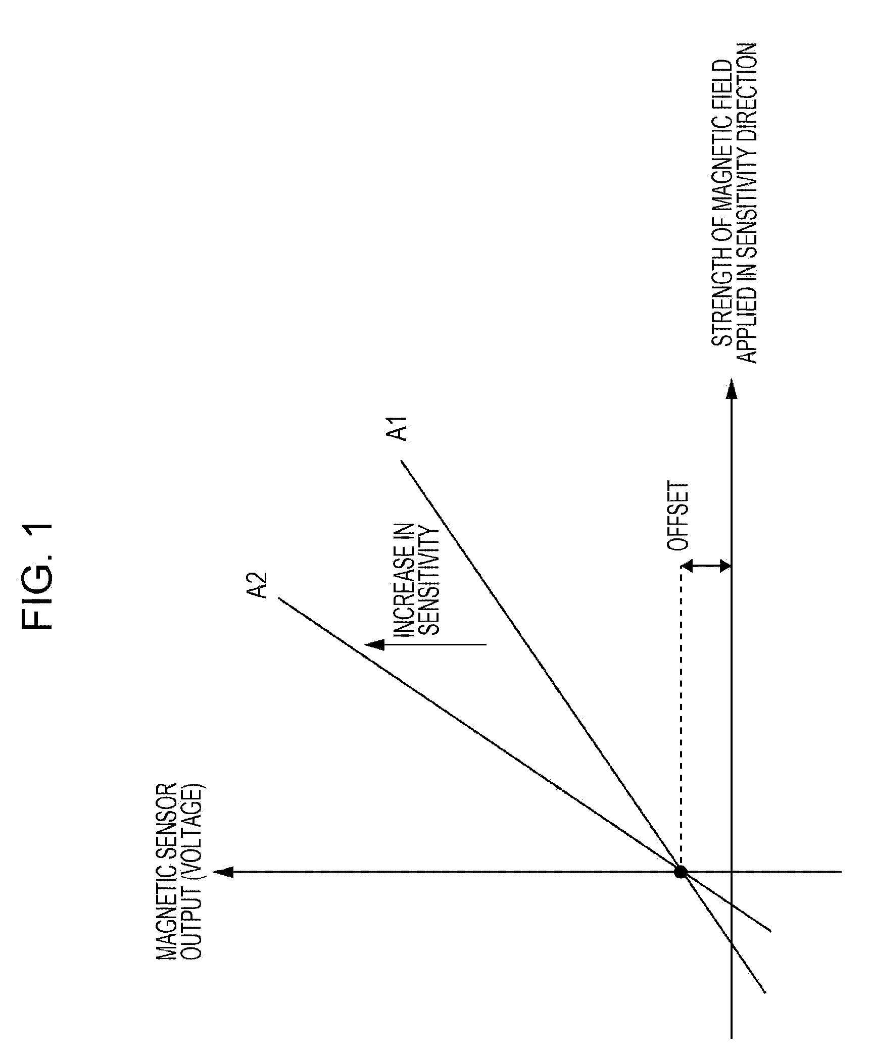 Current sensor