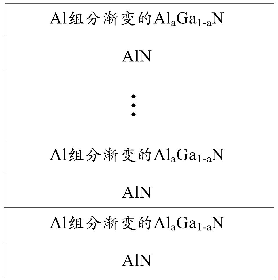 Ultraviolet LED epitaxial structure and preparation method thereof