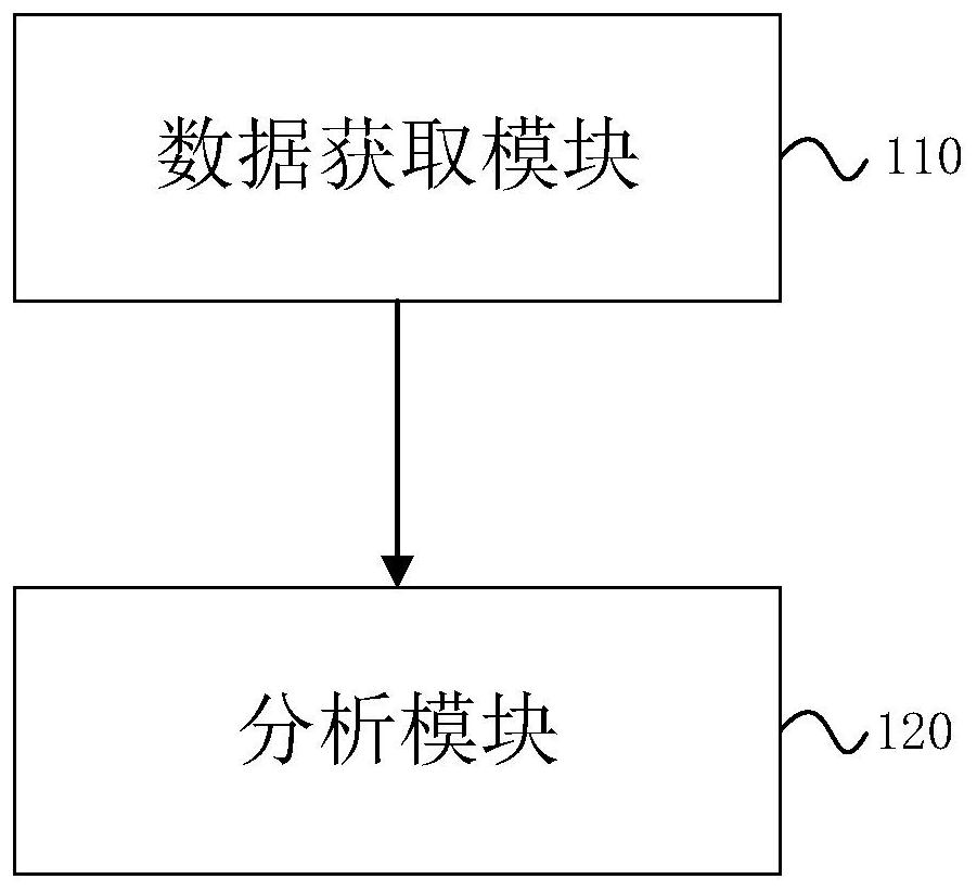 Network security event traceability analysis method and device, medium and electronic equipment