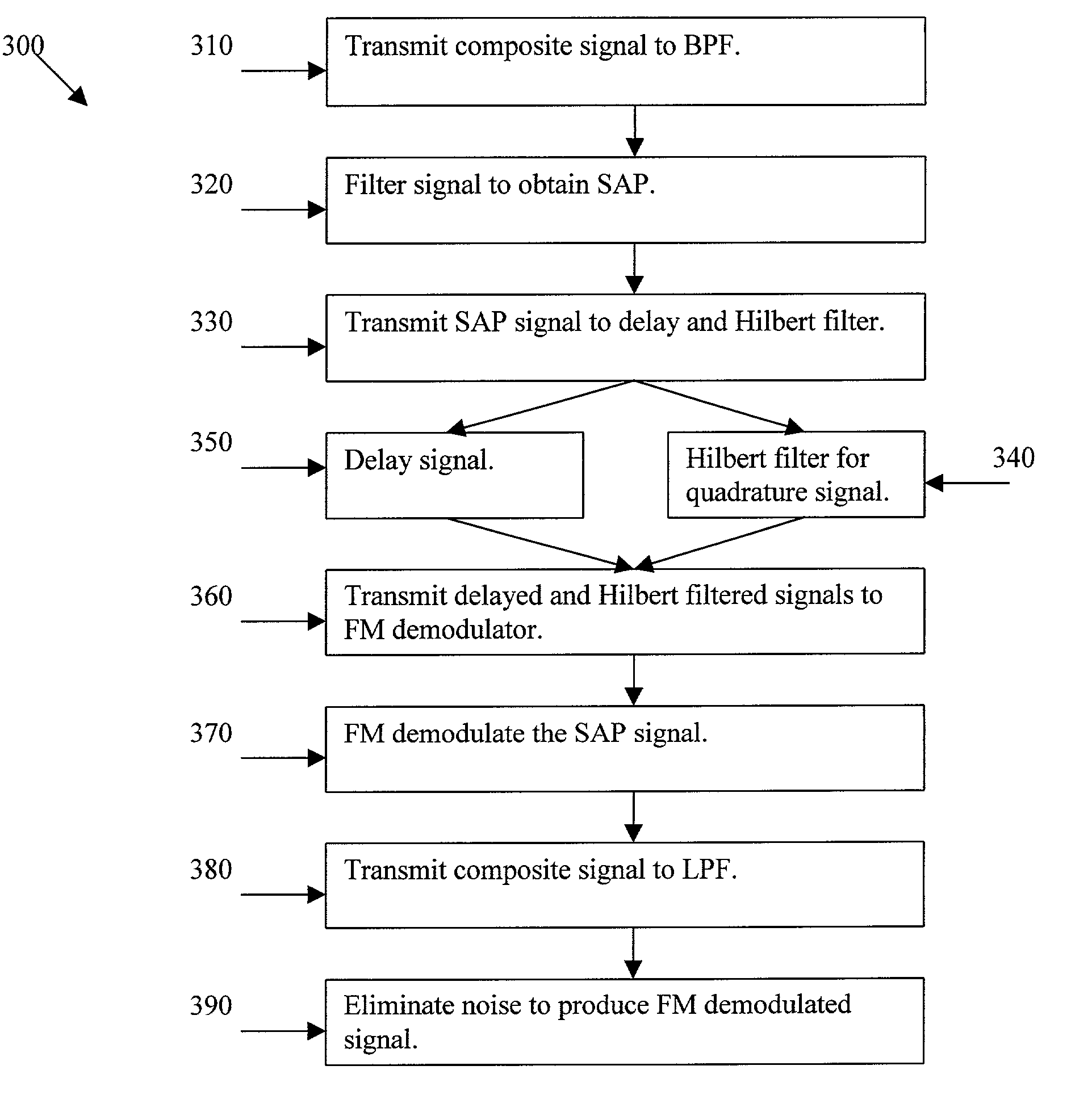 System and method for SAP FM demodulation