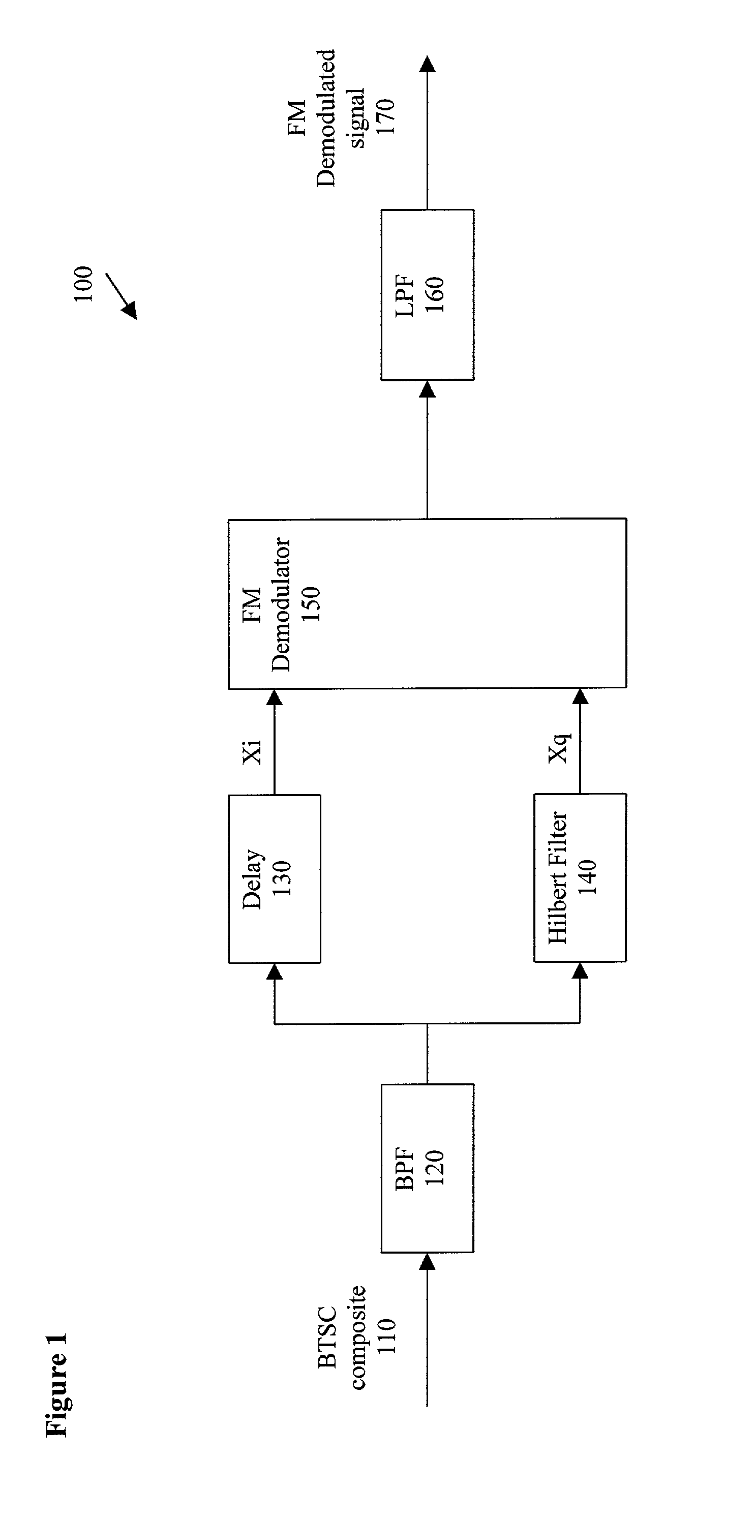 System and method for SAP FM demodulation