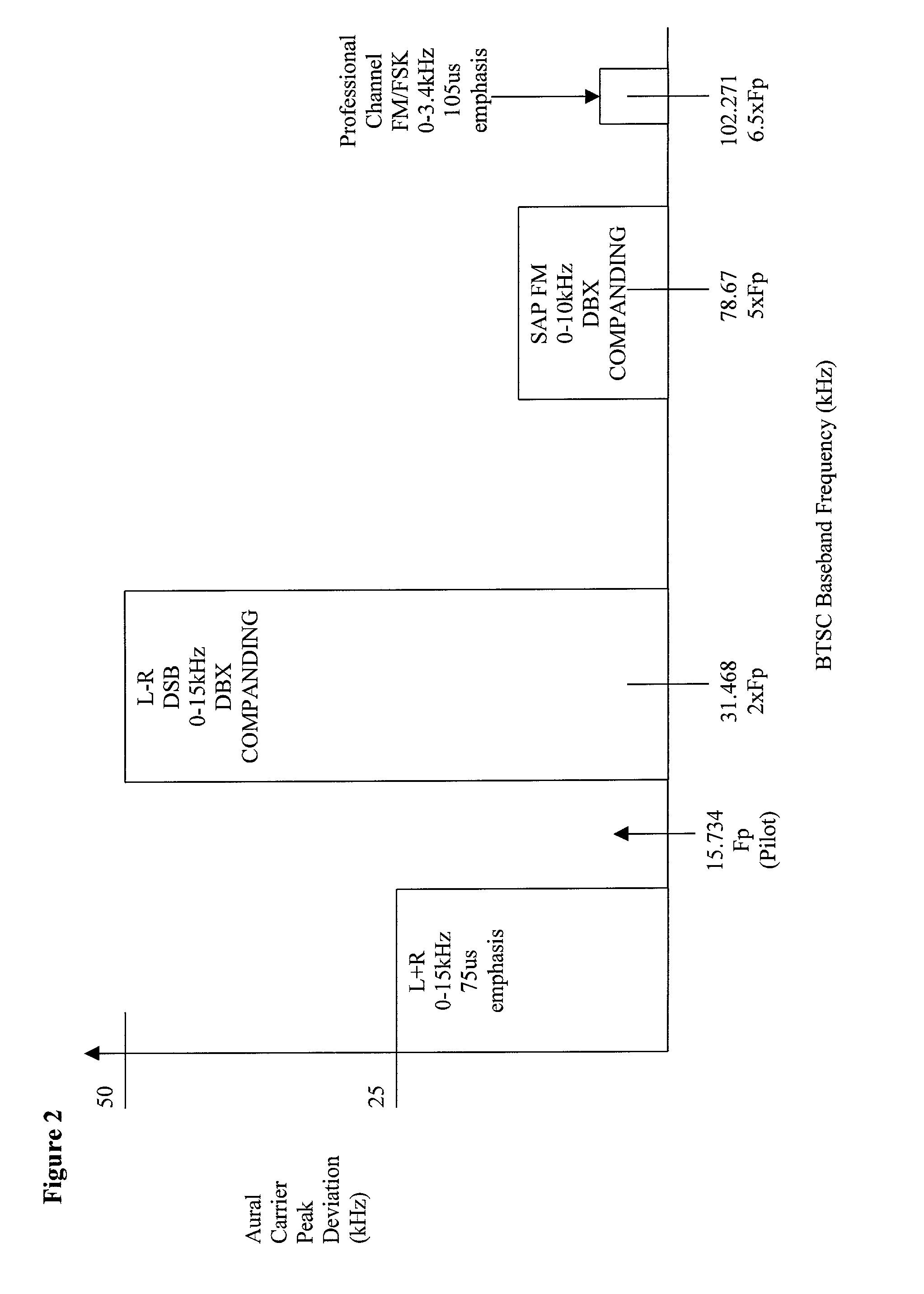 System and method for SAP FM demodulation