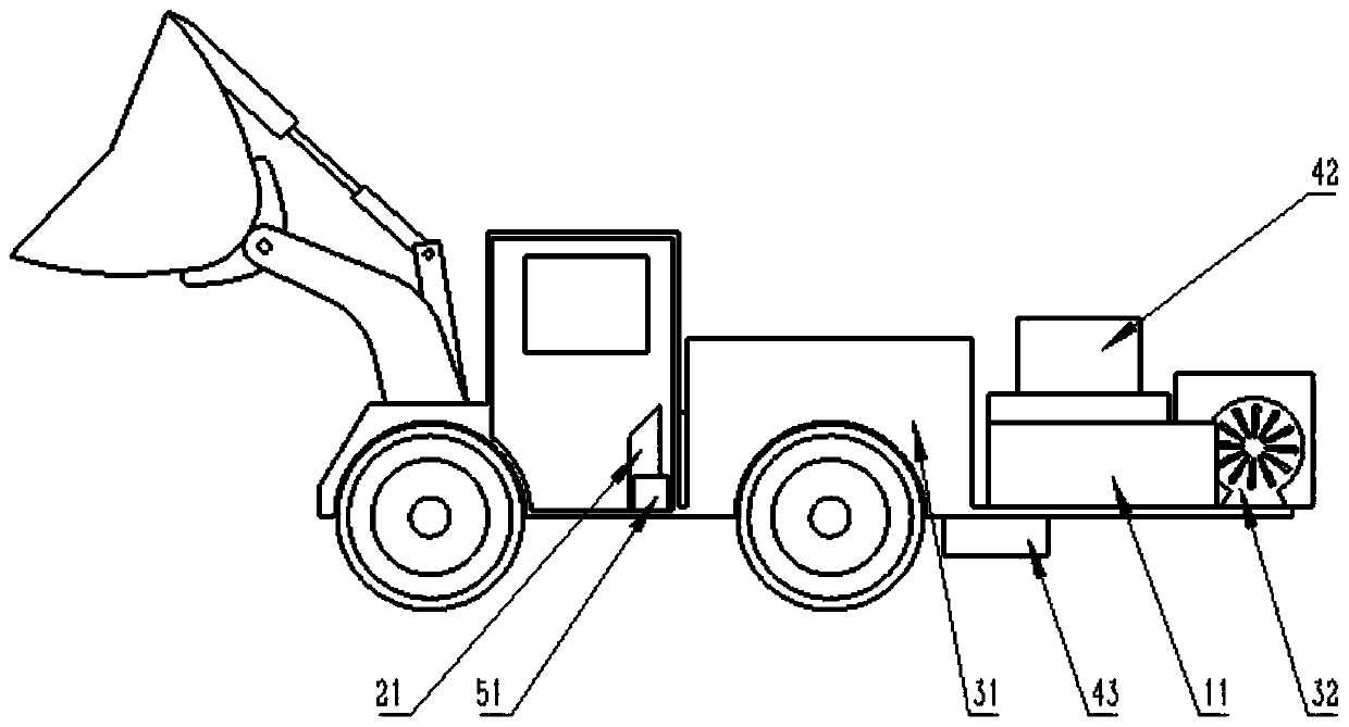 Electric scooptram