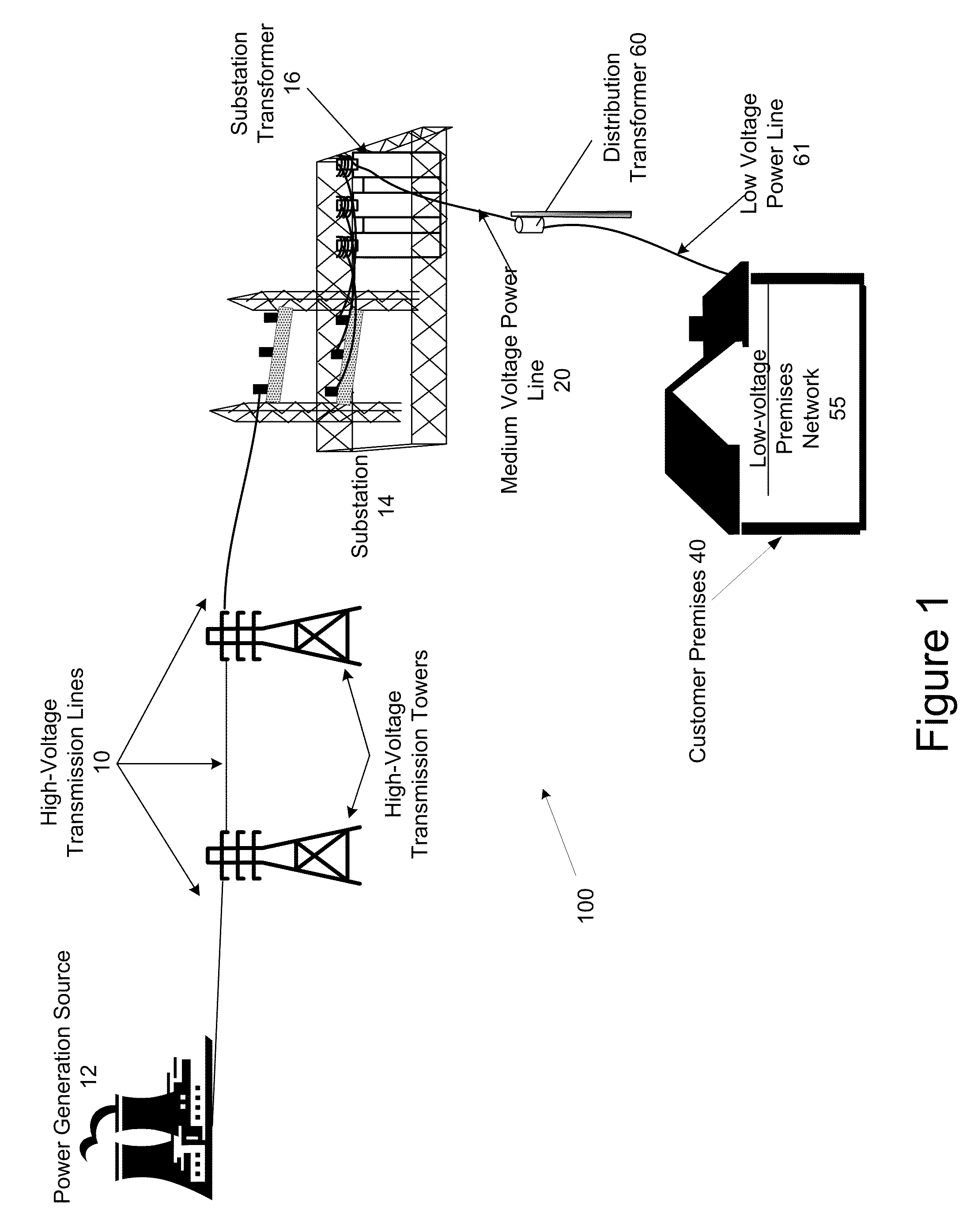 System and method for managing the distributed generation of power by a plurality of electric vehicles