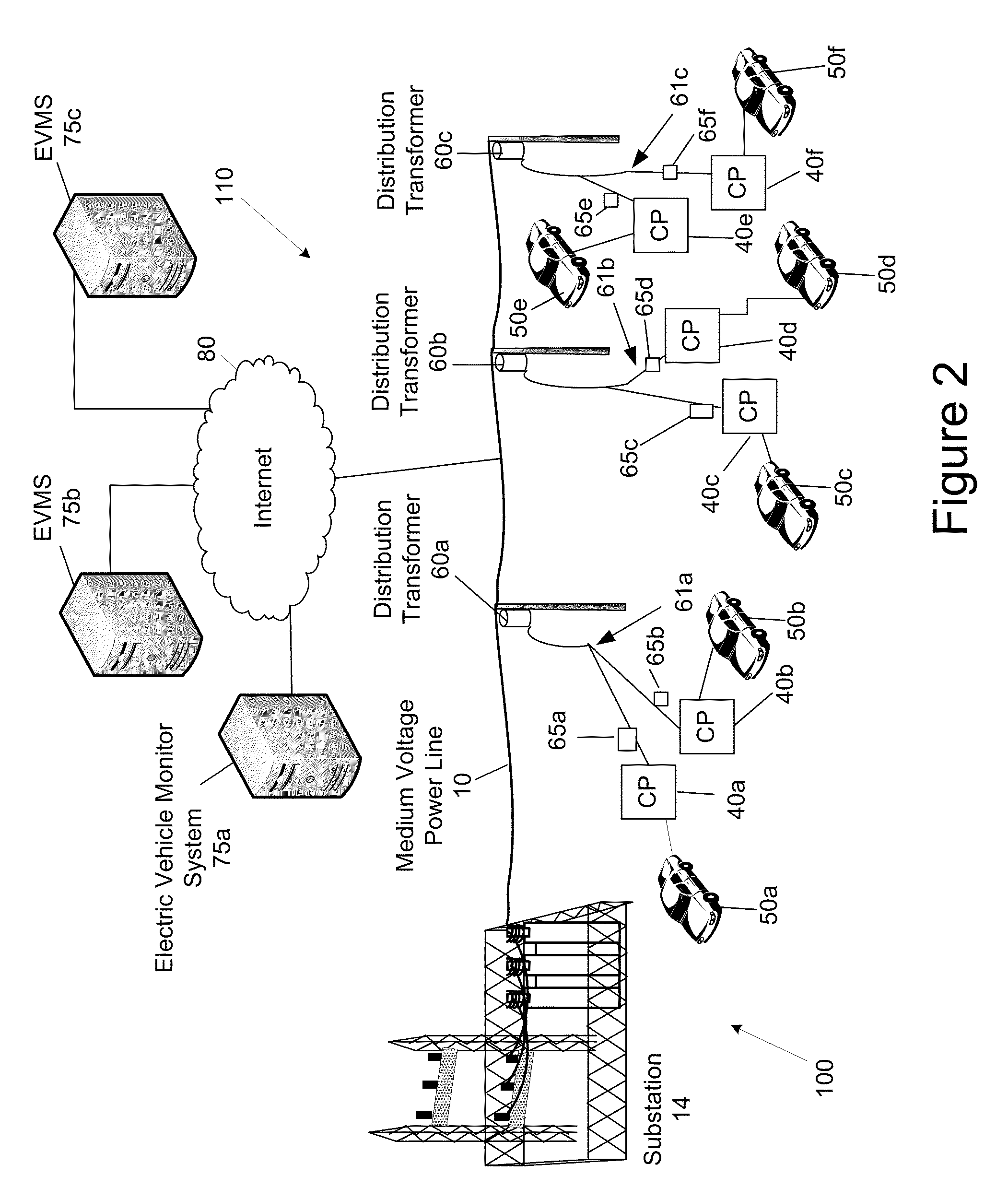 System and method for managing the distributed generation of power by a plurality of electric vehicles