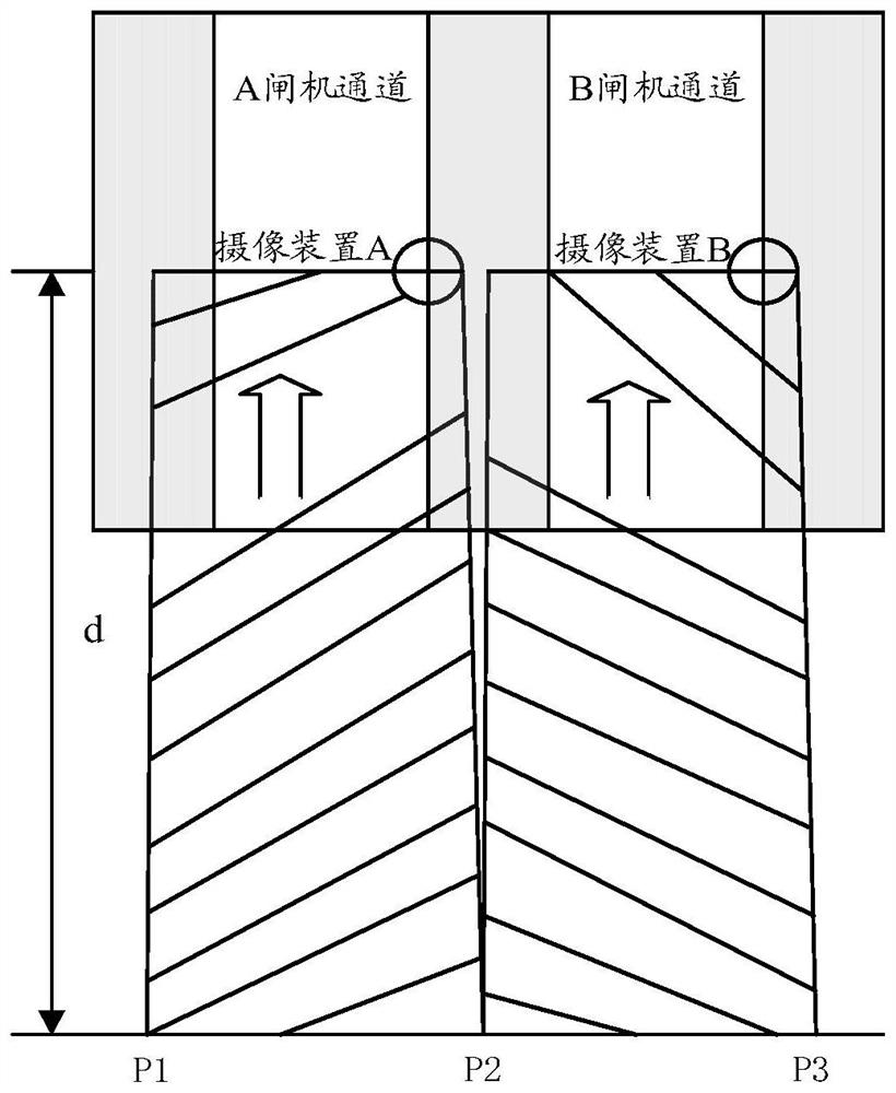 Gate passing control method, device and equipment and storage medium