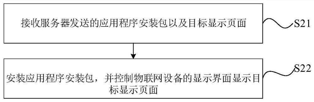 Application program remote installation method and device and computer equipment