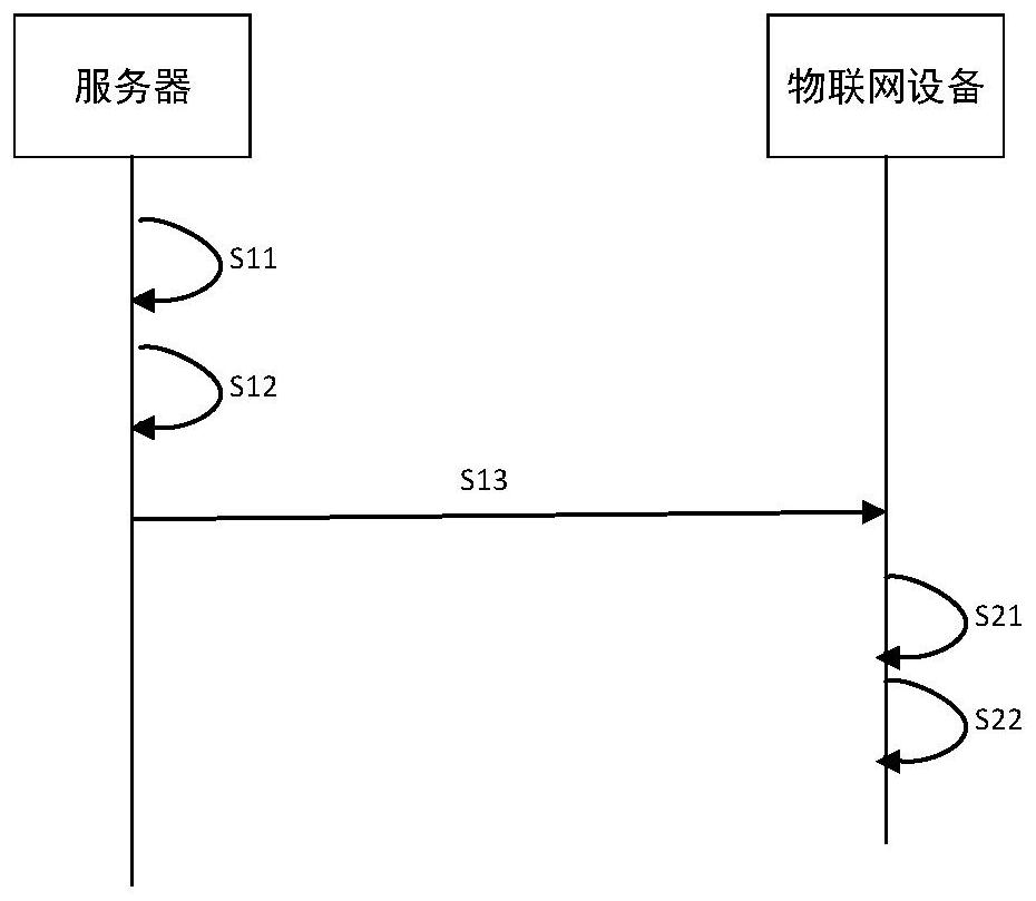 Application program remote installation method and device and computer equipment