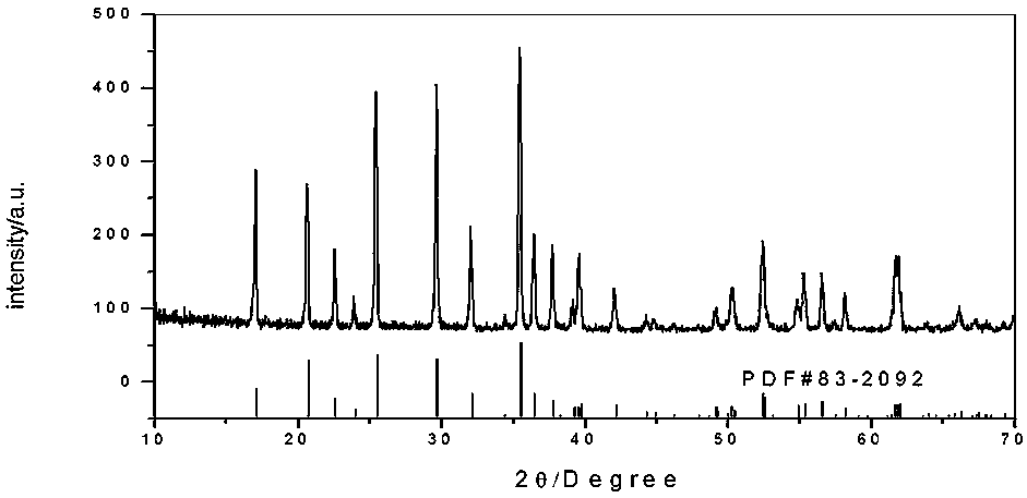 A kind of hydrothermal method prepares the method for lithium iron phosphate equimolar