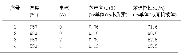 Method for directionally preparing benzene by utilizing xylogen