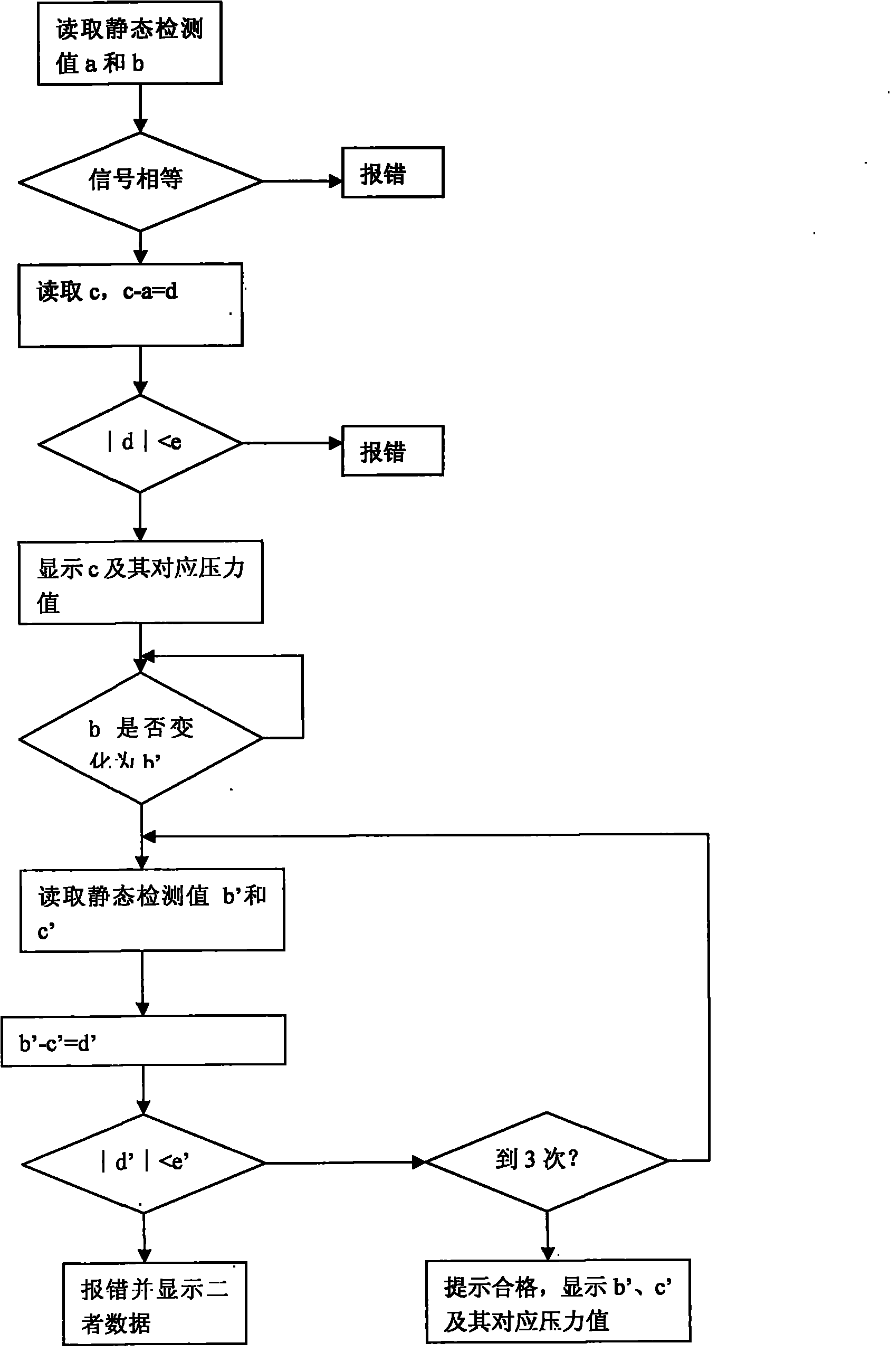 Pressure sensor detection system and method