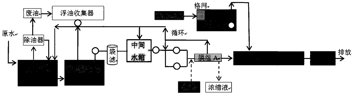 A treatment process for comprehensive wastewater generated from engine manufacturing