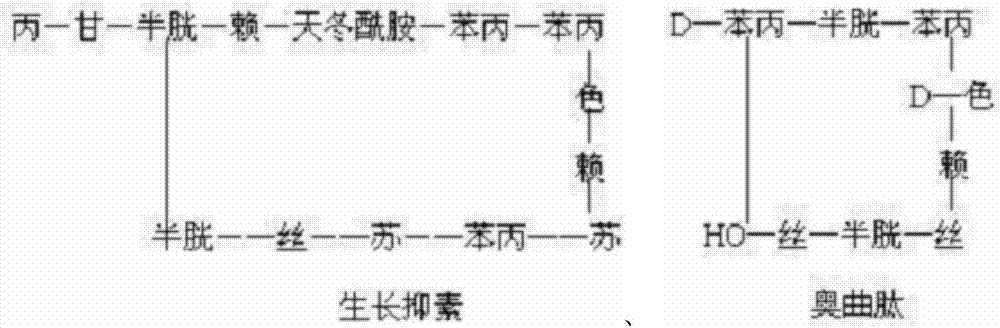 Octreotide acetate injection pharmaceutical composition and octreotide acetate