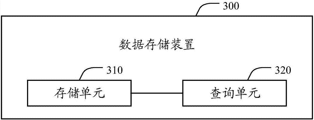 Data storage method and apparatus