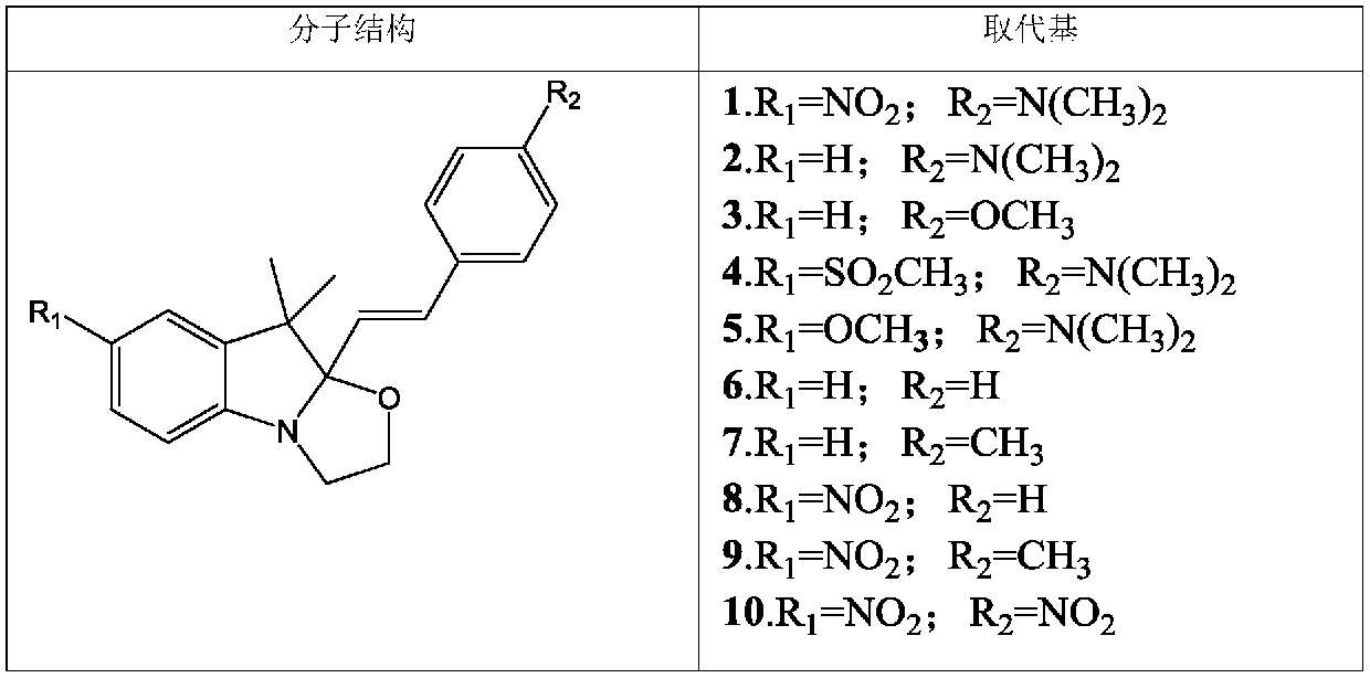 Wall surface aqueous environmentally-friendly coating material capable of being repeatedly written with water, and preparation method thereof