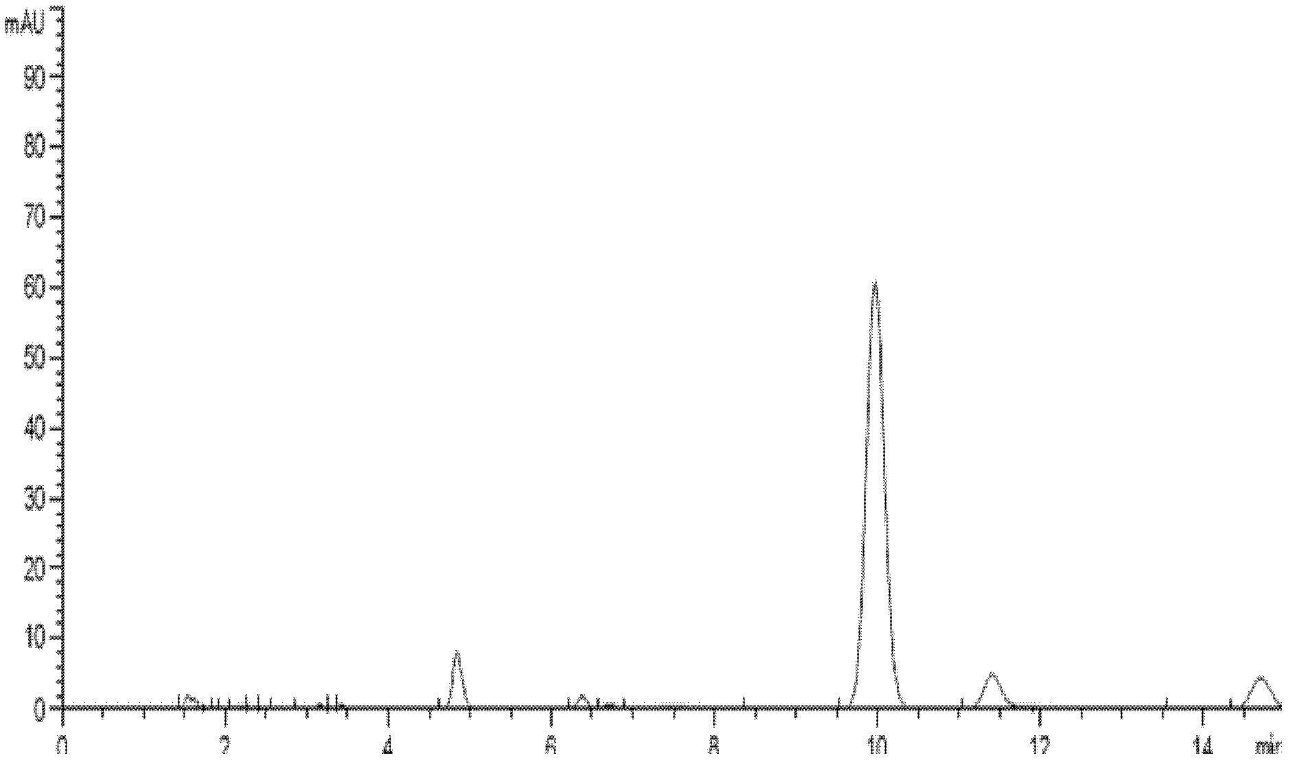 Method for extracting 1-deoxynojirimycin and resveratrol from mulberry leaf