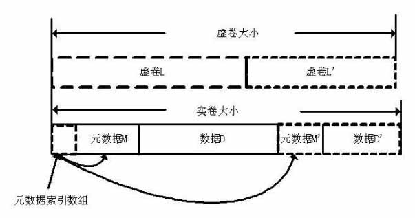 Method for creating allocation-on-demand incremental volume