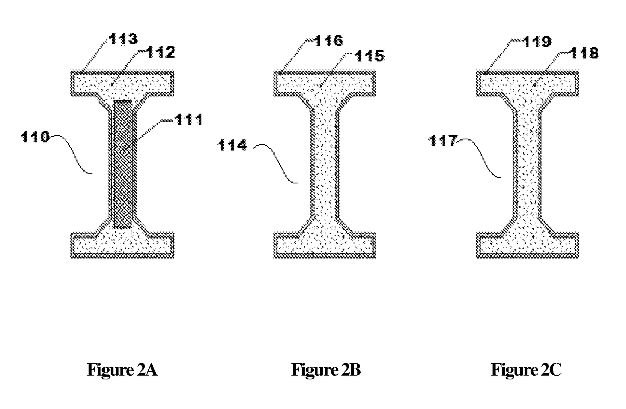 System of continuous pultrusion method for manufacturing of bio-composite products; process and products thereof