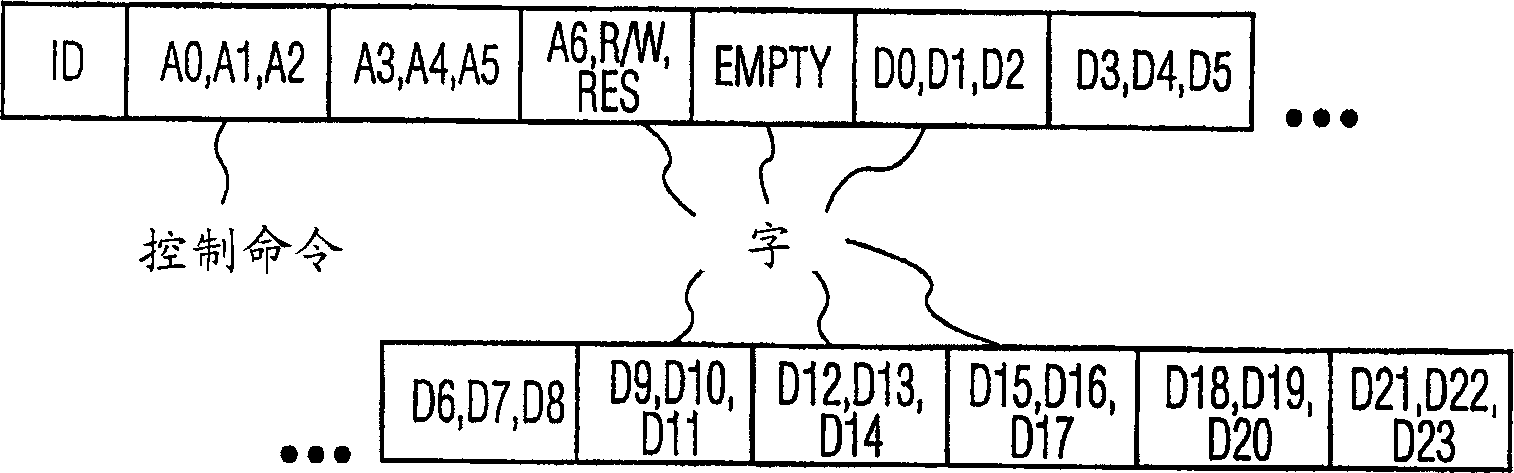 RF and baseband subsystems interface