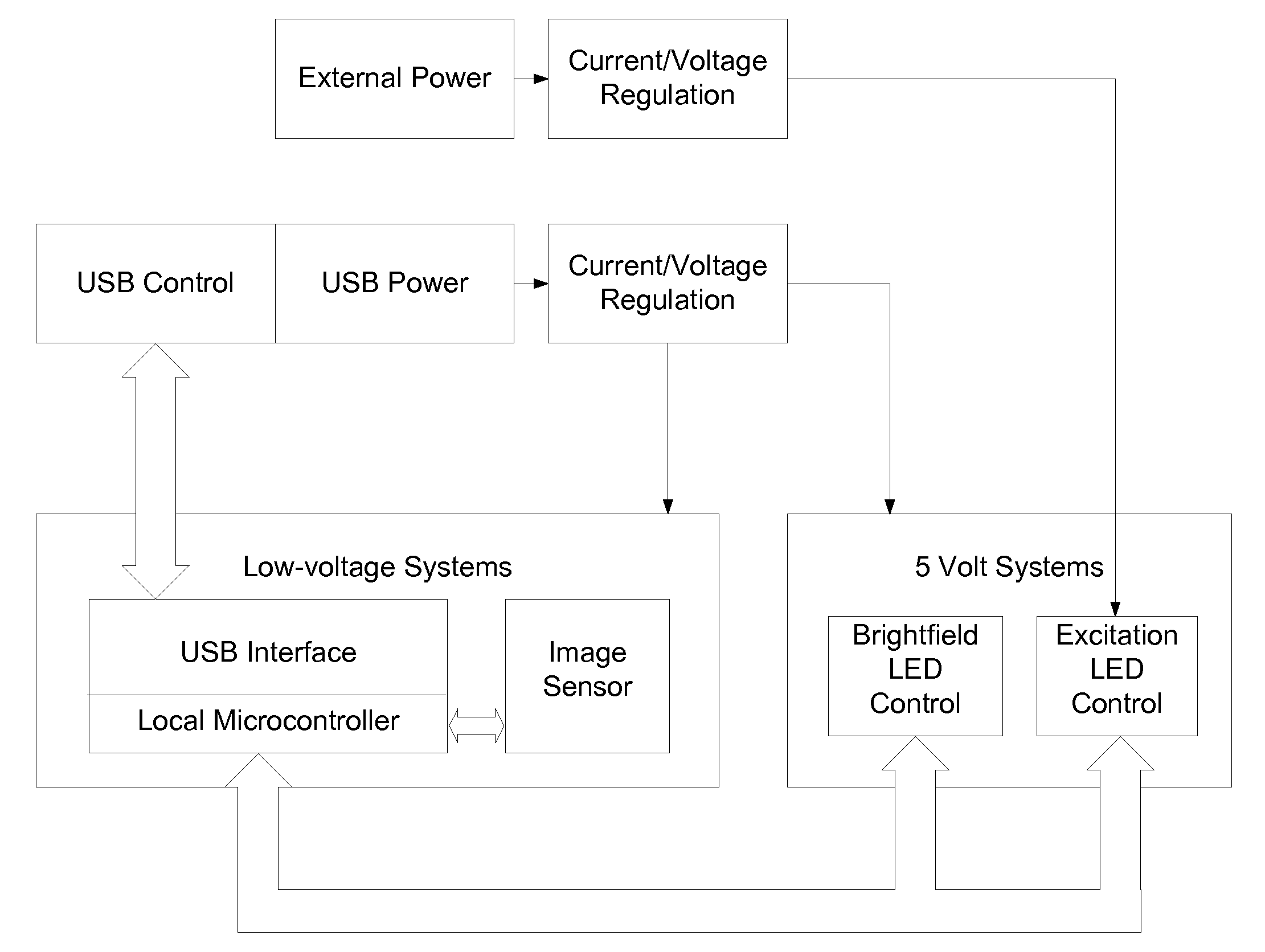 Compact, high-resolution fluorescence and brightfield microscope and methods of use