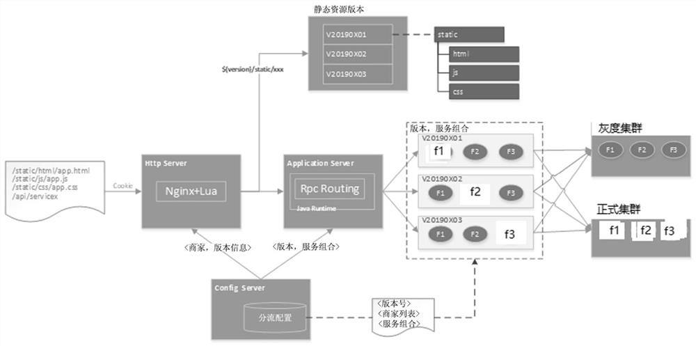 Method and device for testing application program