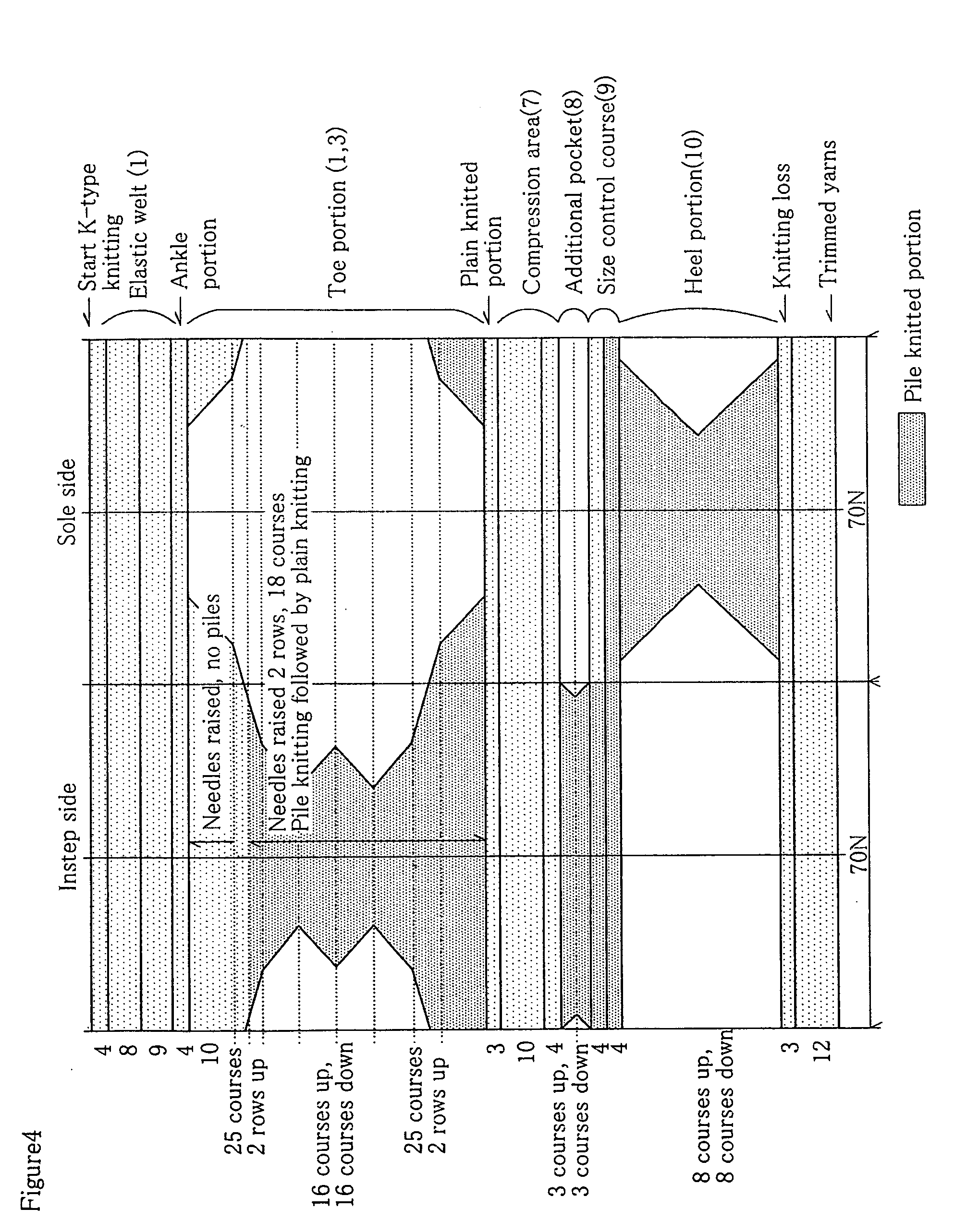 Sock and process for the production thereof