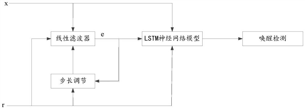 Elevator voice interruption control method, device and elevator