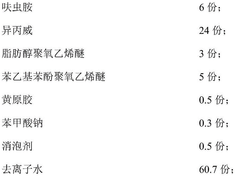 Dinotefuran and isoprocarb compound suspension agent and preparation method thereof