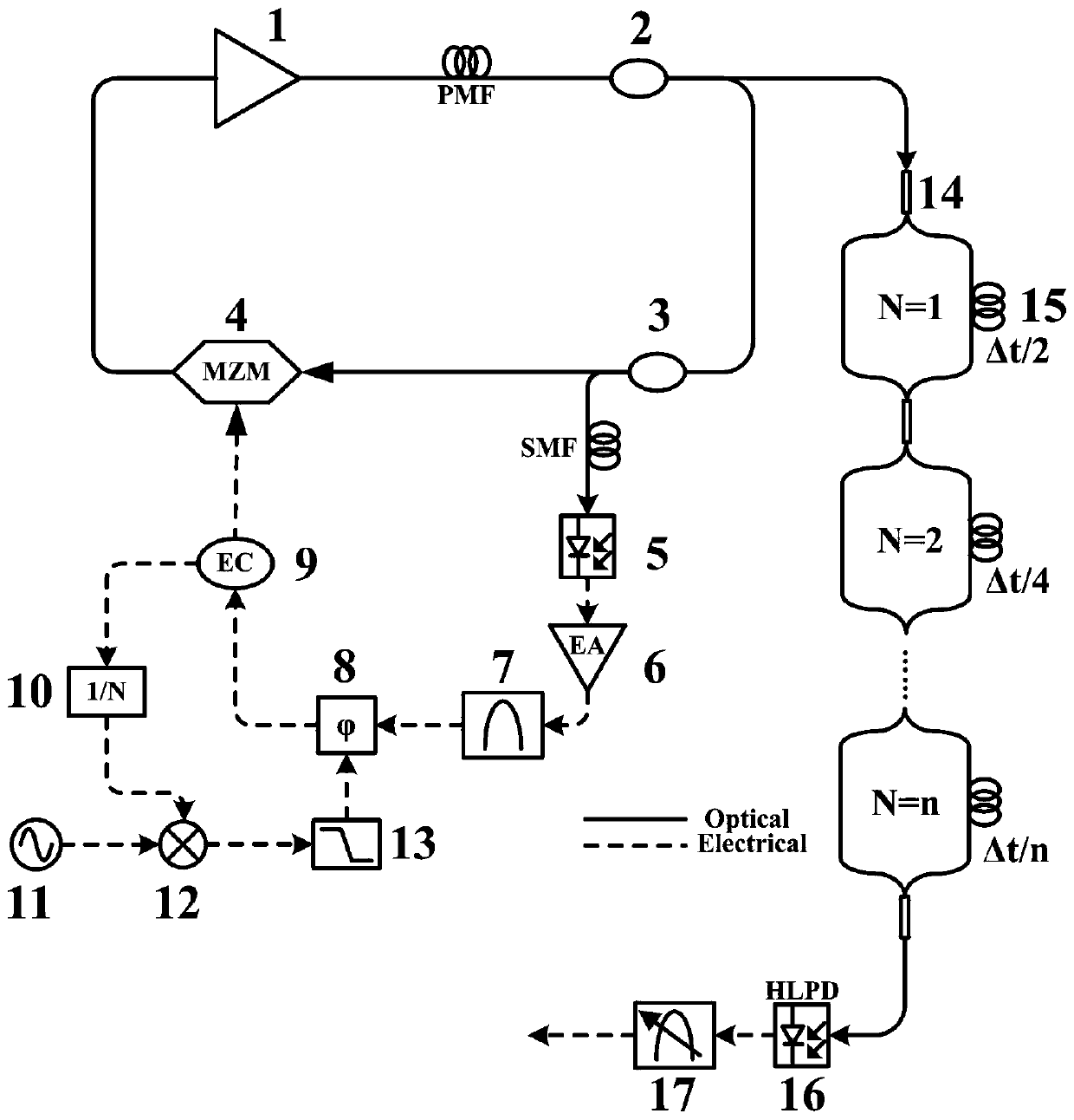 A device for generating arbitrary frequency multiplied signals based on coupled photoelectric oscillation optical frequency comb