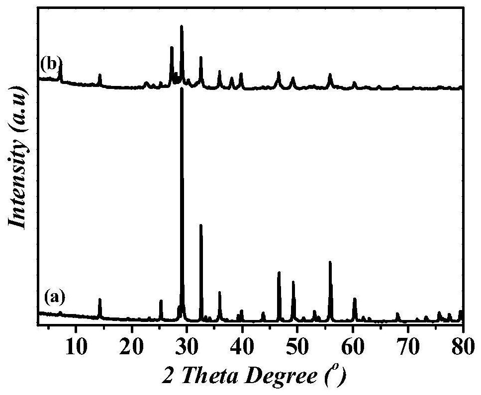 Defect-containing sandwich type perovskite catalyst as well as preparation method and application thereof