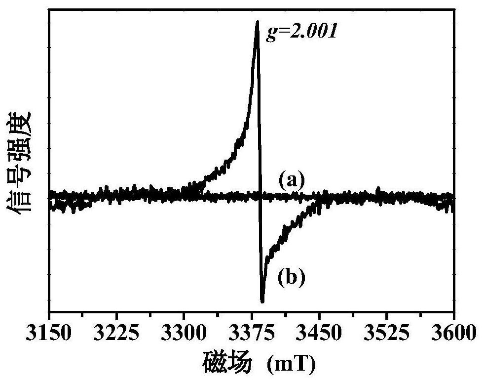 Defect-containing sandwich type perovskite catalyst as well as preparation method and application thereof