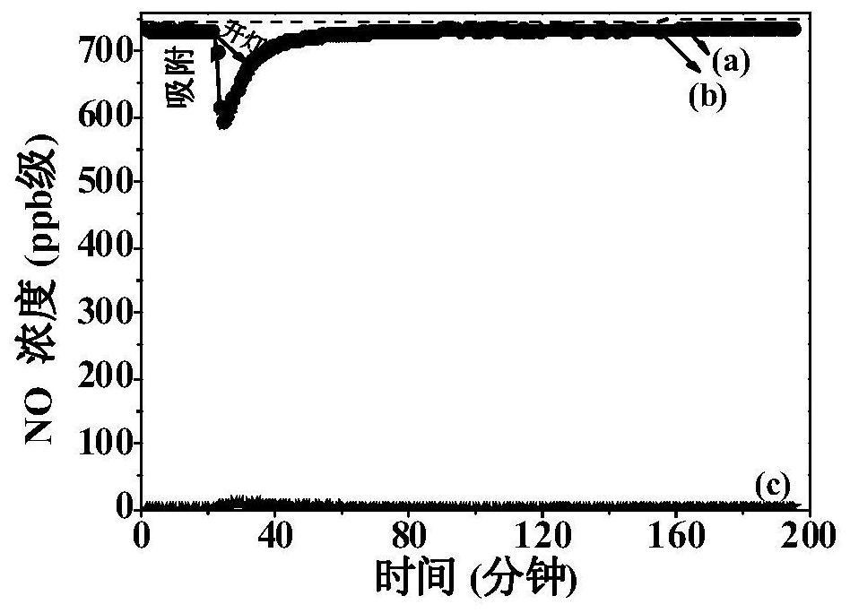 Defect-containing sandwich type perovskite catalyst as well as preparation method and application thereof