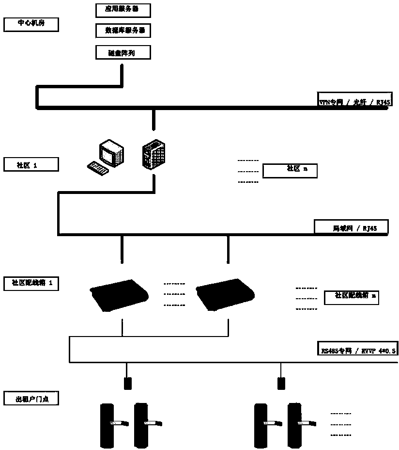 Intelligent door control system