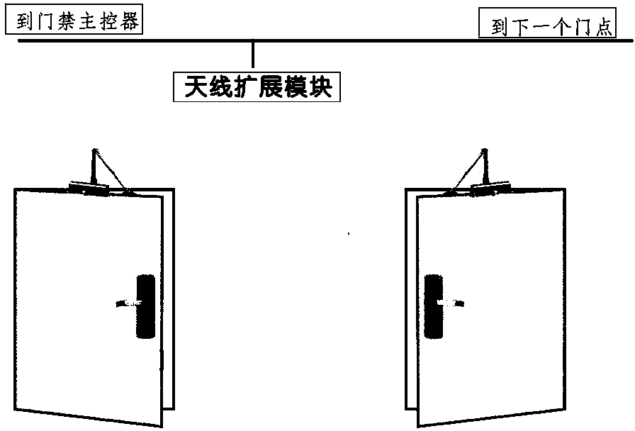 Intelligent door control system