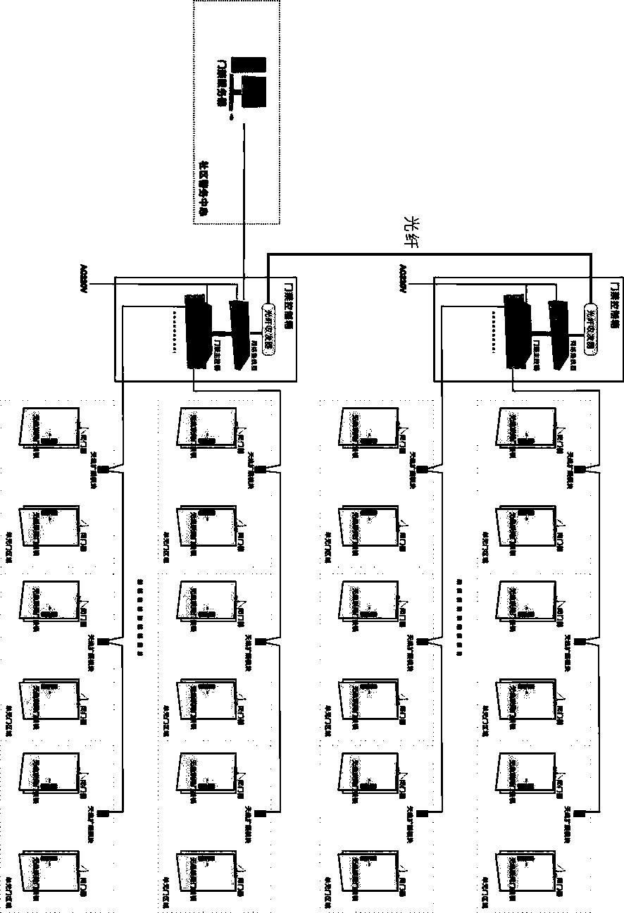 Intelligent door control system