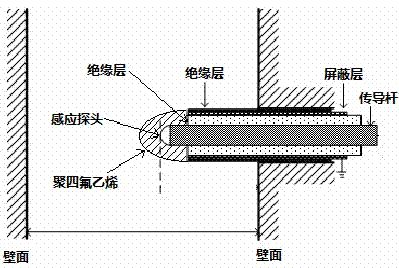 Method for measuring fluidization parameter of gas-solid fluidized bed