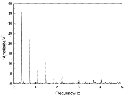 Method for measuring fluidization parameter of gas-solid fluidized bed