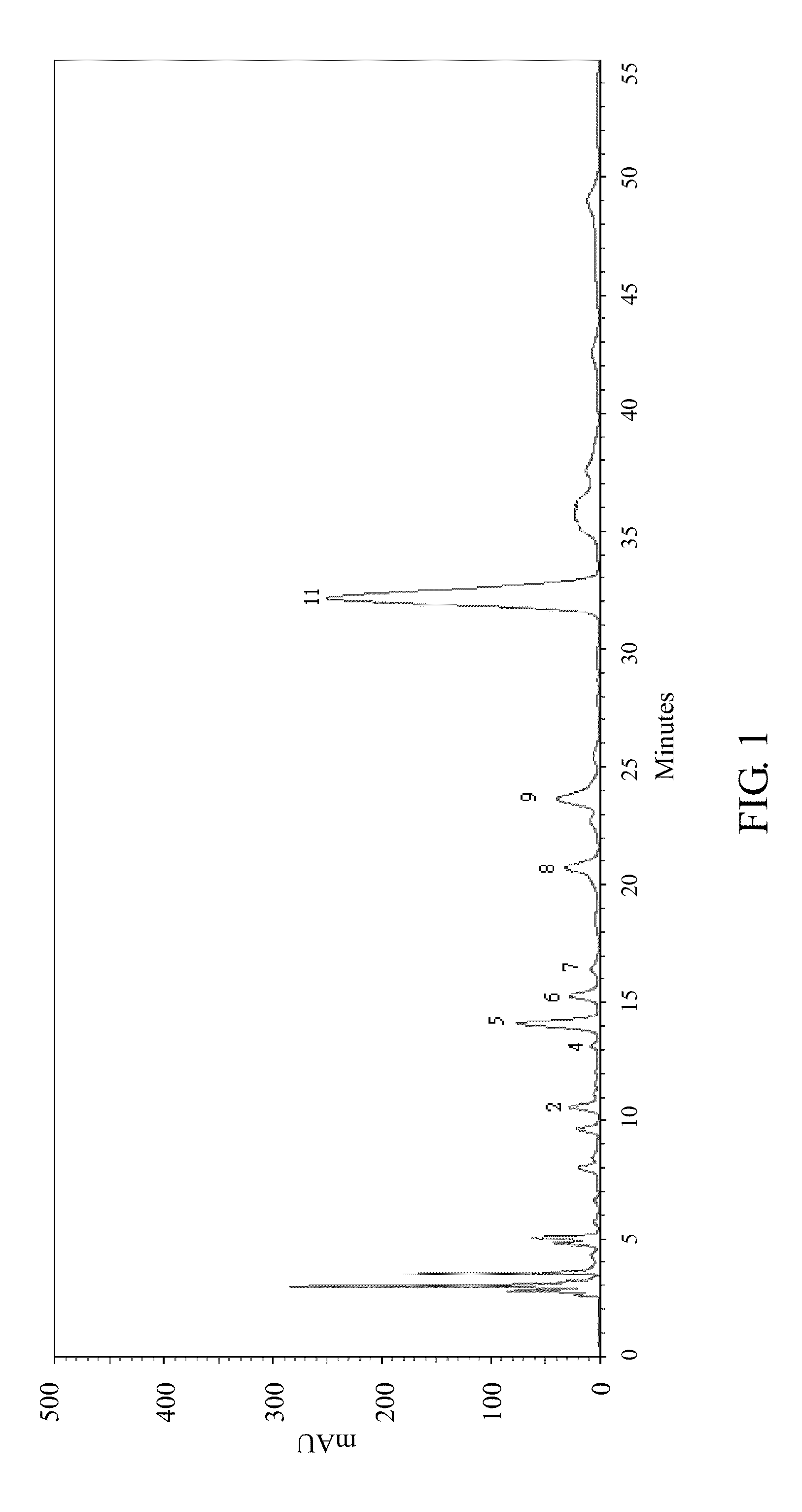 Extract of adlay bran and uses thereof