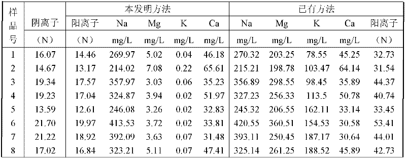 A method for detecting water-soluble potassium in saline-alkali soil