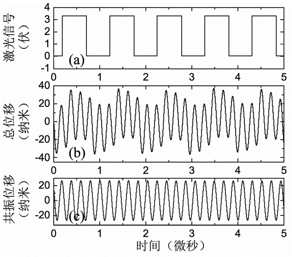 Method for remotely exciting micrometer-scale micro-cantilever probe to resonate by using laser