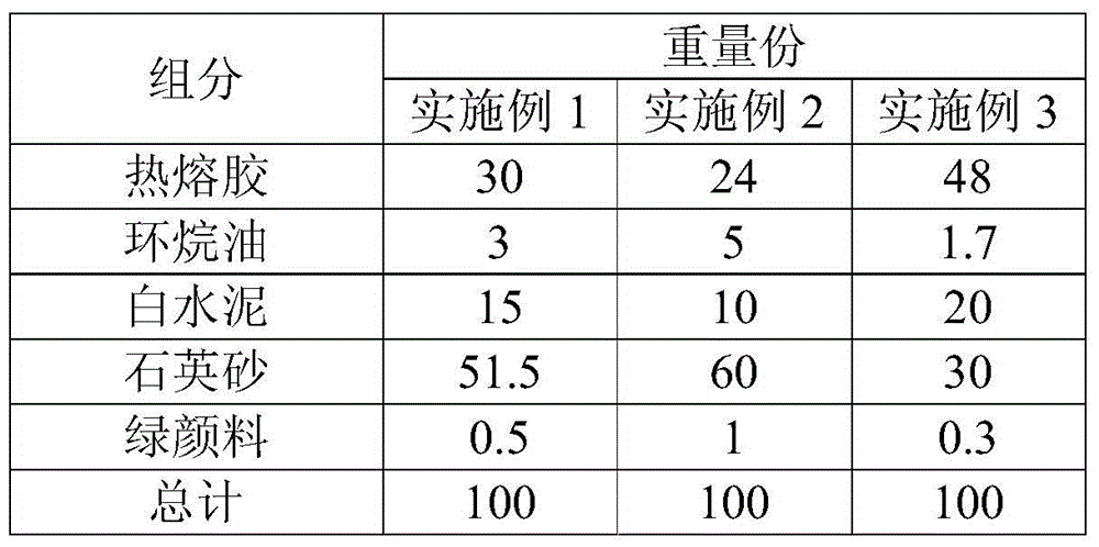 Polymer waterproof material